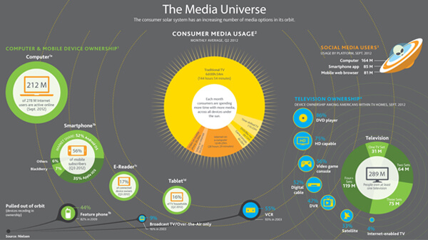 3. Find a compelling story for your infographics