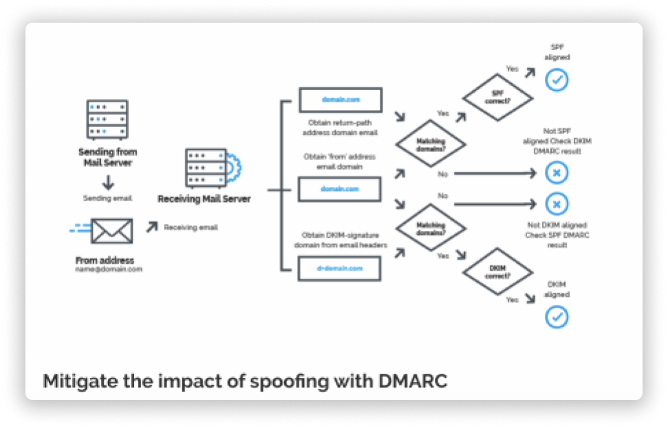 DMARC-min