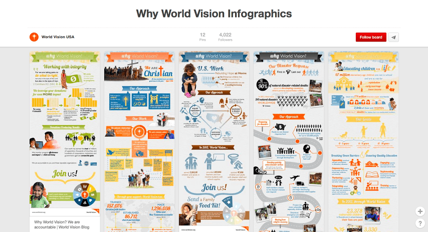 example of social media infographic that got a lot of shares