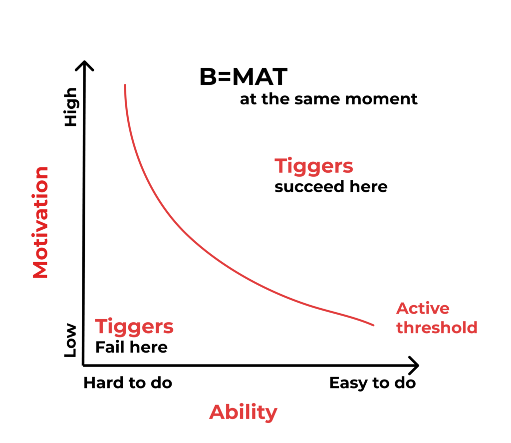 B=mat at the same moment