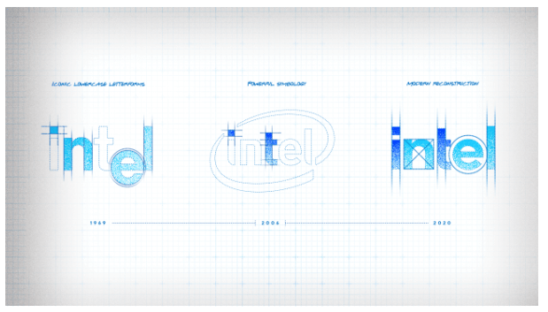 Intel modified their visual brand in 2020 example