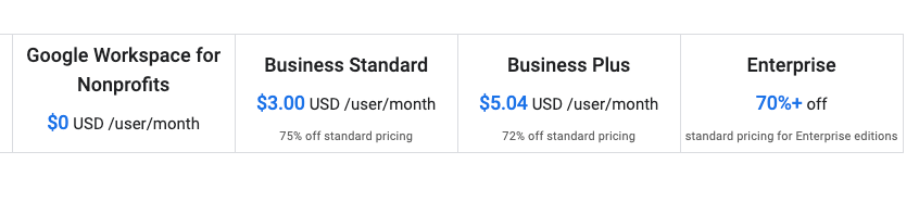 google workspace for non profits pricing plan