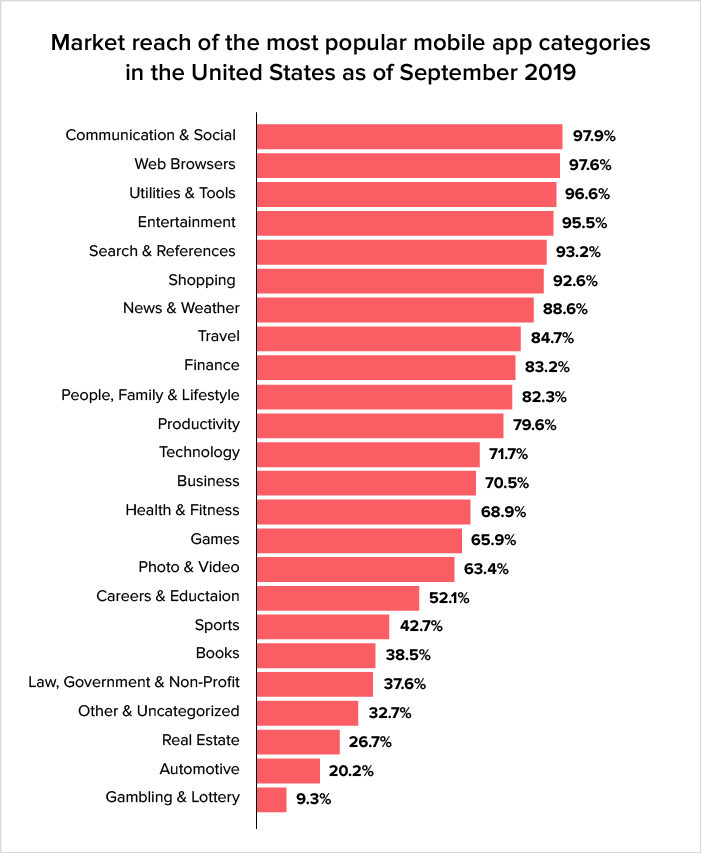 app download statistics