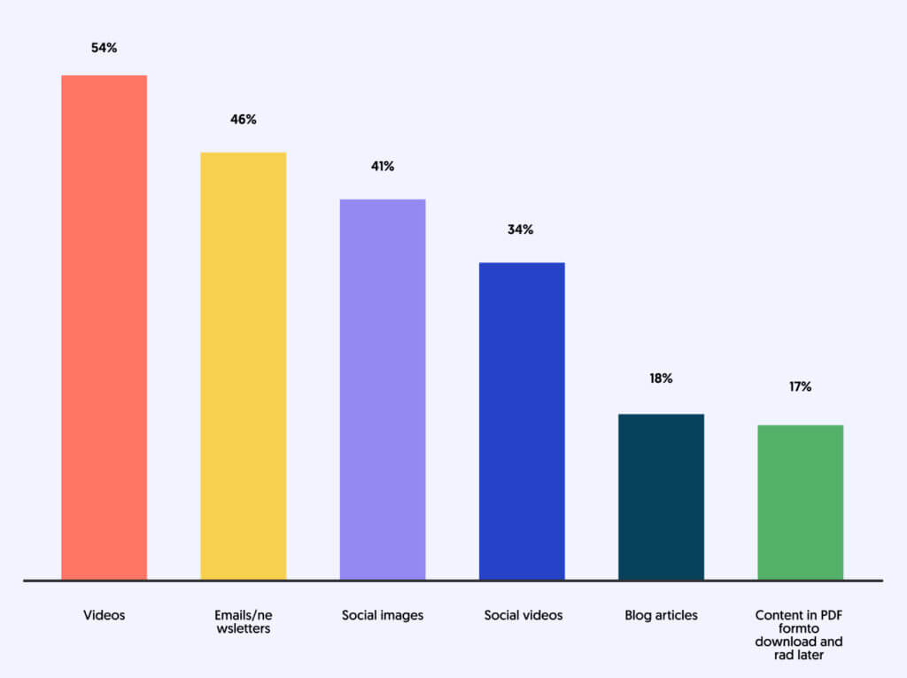 Types of Video Marketing